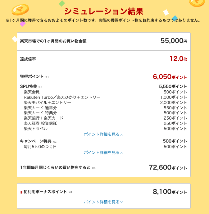 筆者の楽天ポイントシミュレーション結果の画像