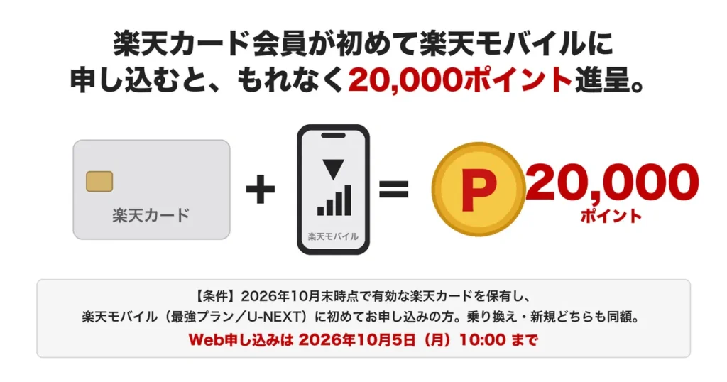 楽天マジ得フェスティバルの図解:楽天カード会員が初めて楽天モバイルに申し込むと20,000ポイント進呈。2026年10月末時点で有効な楽天カード保有者が対象、乗り換え・新規どちらも同額。Web申し込みは2026年10月5日10:00まで